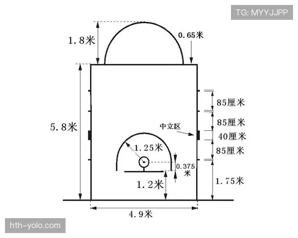 篮球比赛中球卡篮筐如何处理？详解NBA相关规则判罚